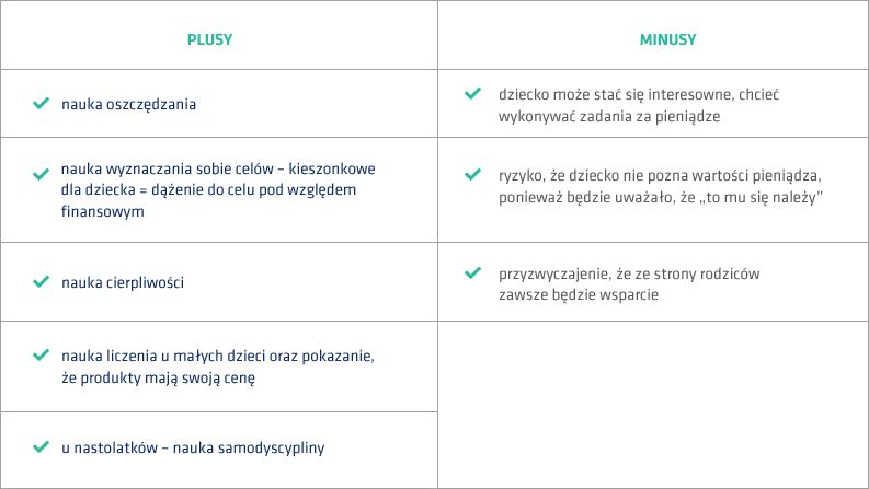 Kieszonkowe dla dziecka – plusy i minusy 