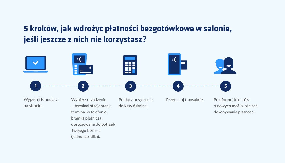 Jak wdrożyć płatności bezgotówkowe w salonie – 5 kroków