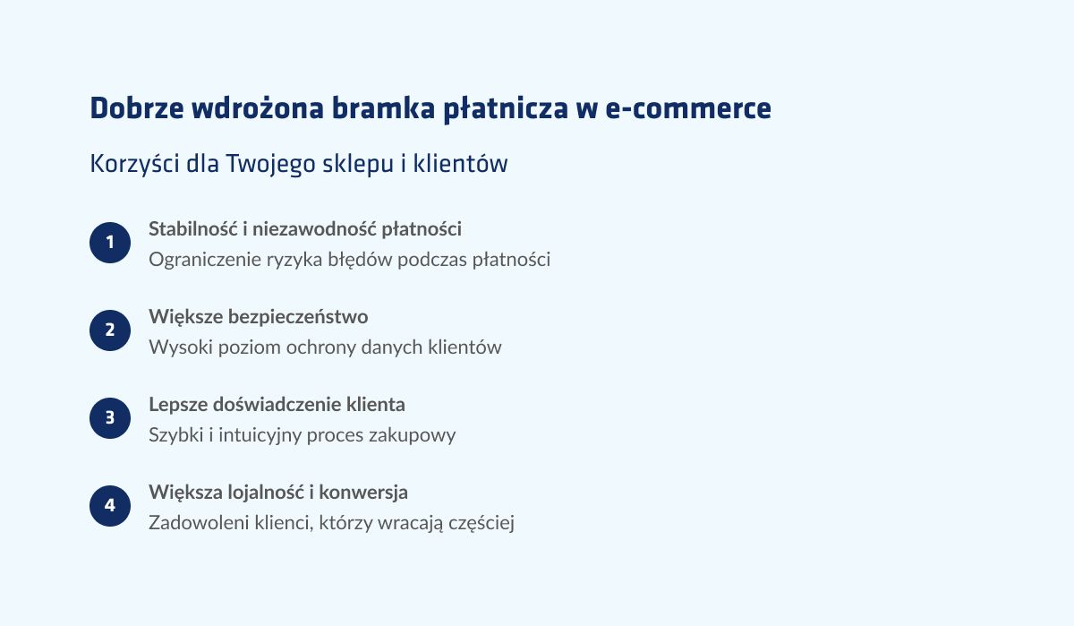 Infografika prezentująca korzyści z odpowiedniej integracji bramki płatniczej ze sklepem internetowym
