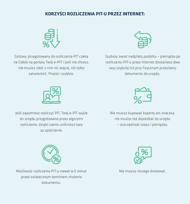 Rozliczenie PIT online i płynące z tego korzyści (infografika)