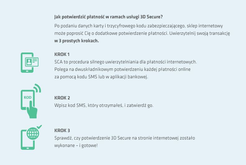 Płatności w ramach usługi 3D Secure – infografika 