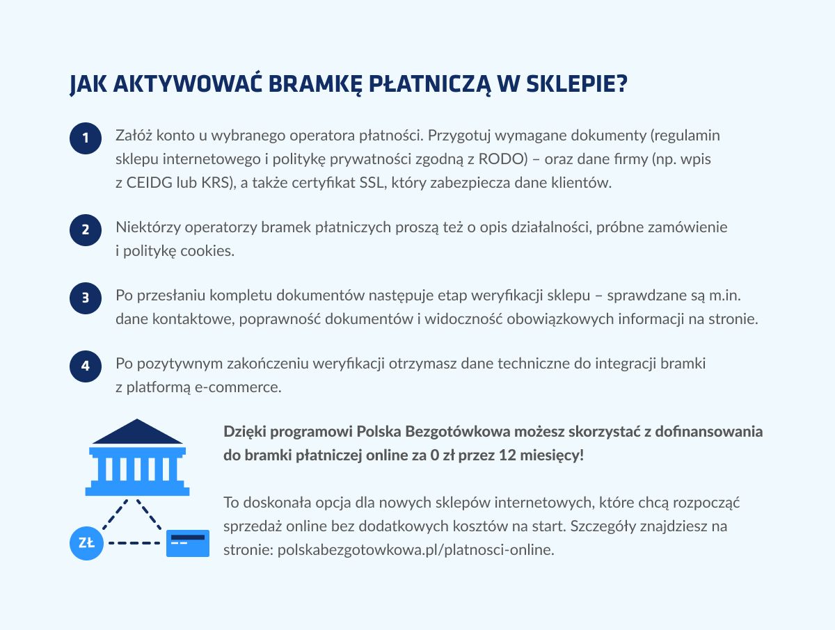 Rejestracja bramki płatniczej – infografika
