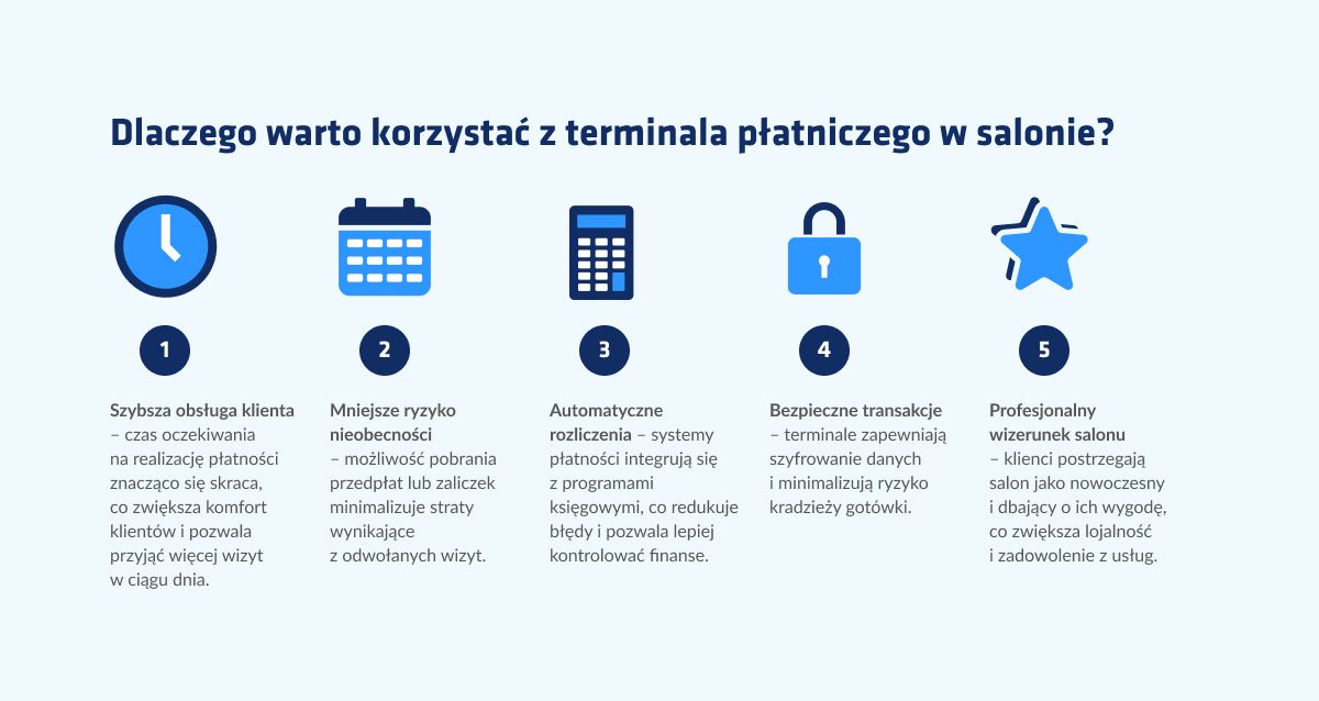 Infografika przedstawiająca zalety terminala w kontekście niższych kosztów prowadzenia salonu