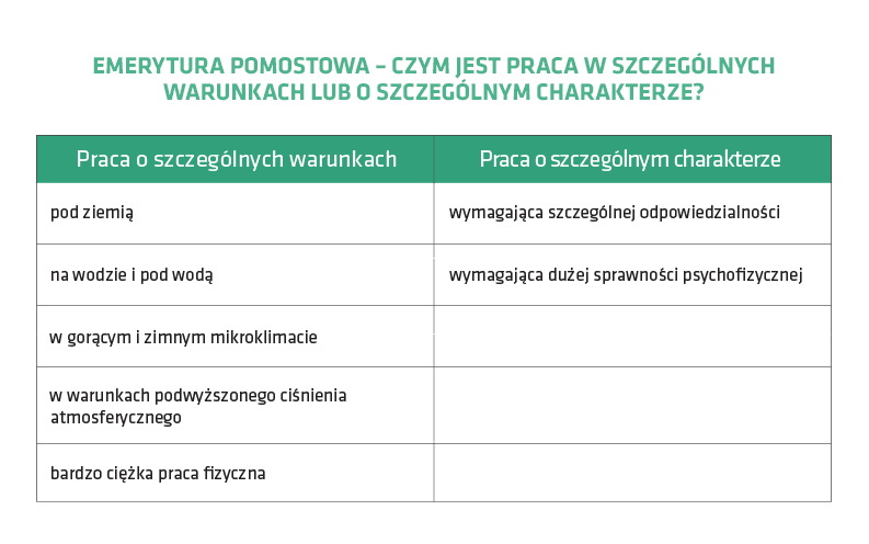 Emerytura Pomostowa – Warunki: Co Musisz O Niej Wiedzieć? | Fundacja ...