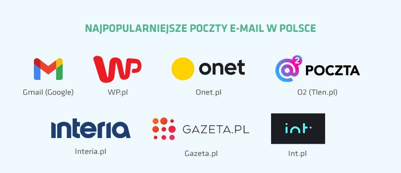 Skrzynka mailowa – najpopularniejsi dostawcy poczty e-mail w Polsce