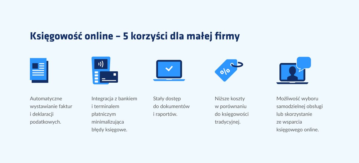 Zalety księgowości online – infografika