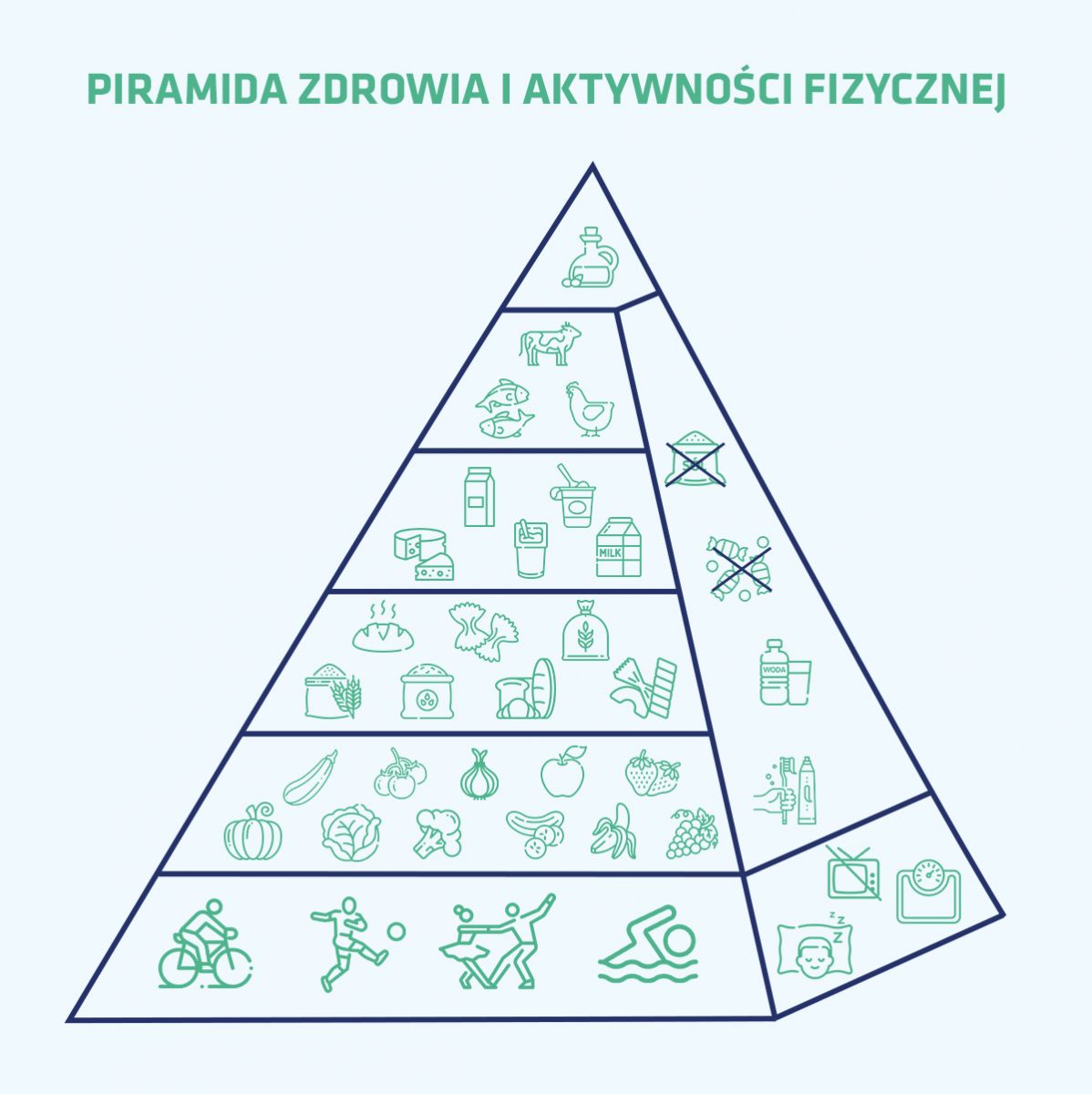 Piramida zdrowia i aktywności fizycznej