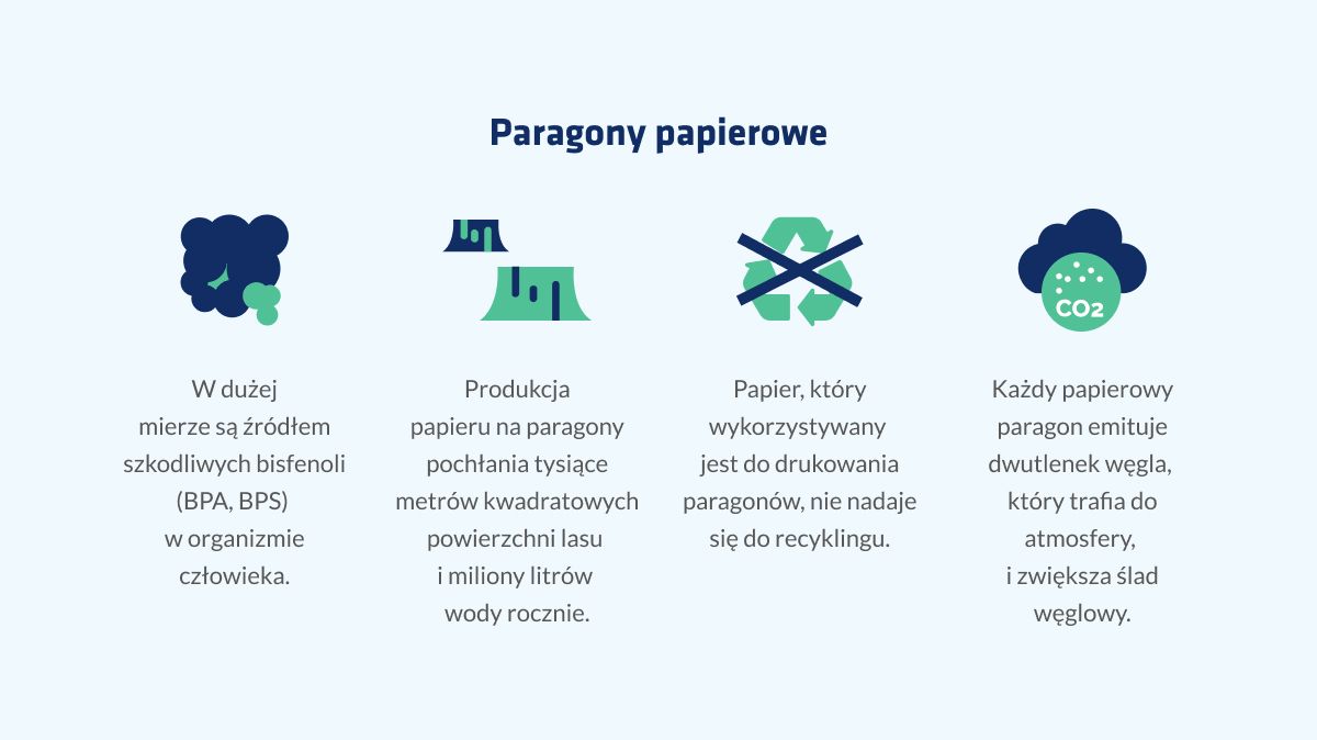 Paragon papierowy gorszy od paragonu online – infografika 